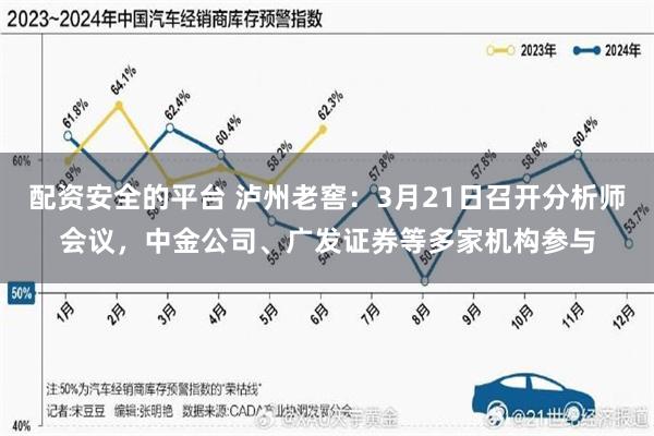 配资安全的平台 泸州老窖：3月21日召开分析师会议，中金公司、广发证券等多家机构参与