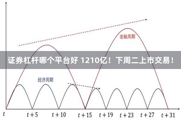 证券杠杆哪个平台好 1210亿！下周二上市交易！