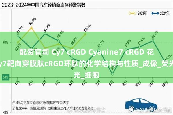 配资官司 Cy7 cRGD Cyanine7 cRGD 花青素Cy7靶向穿膜肽cRGD环肽的化学结构与性质_成像_荧光_细胞