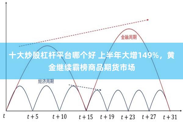十大炒股杠杆平台哪个好 上半年大增149%，黄金继续霸榜商品期货市场