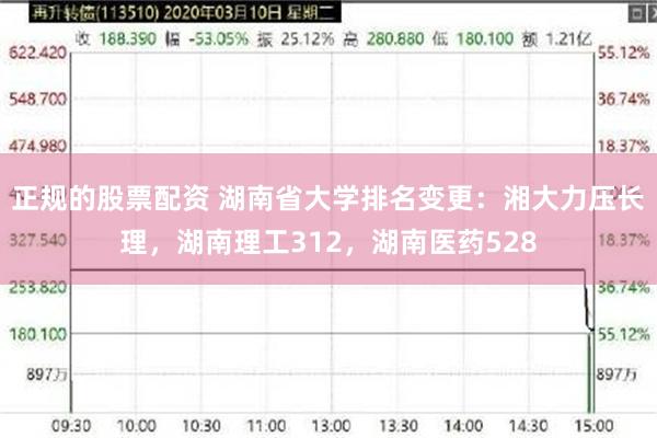 正规的股票配资 湖南省大学排名变更：湘大力压长理，湖南理工312，湖南医药528