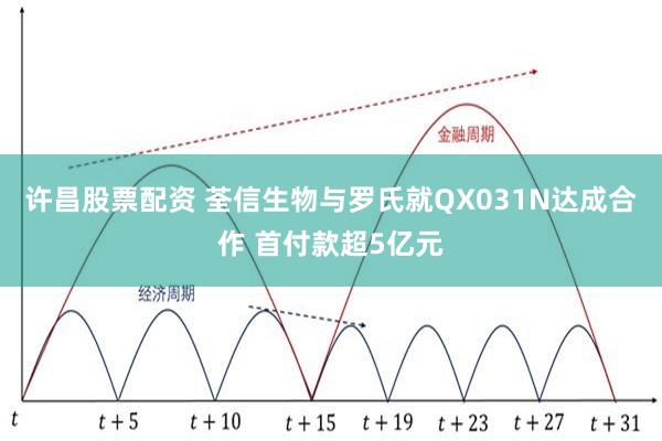 许昌股票配资 荃信生物与罗氏就QX031N达成合作 首付款超5亿元