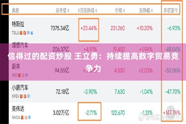 信得过的配资炒股 王立勇：持续提高数字贸易竞争力